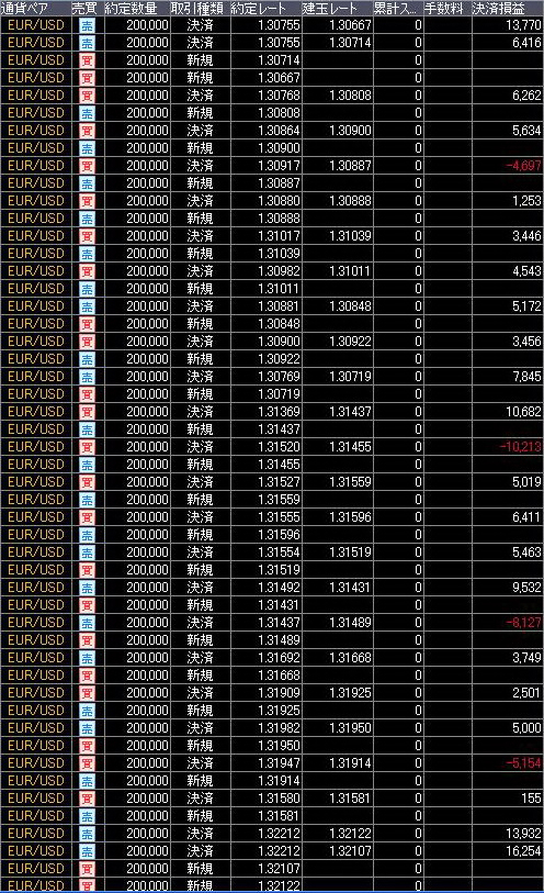 FX 聖杯スキャルピング手法 Seihai-Scal 勝率8割以上を誇り、数分で平均５～10pipsを相場から狩り取るトレードの必勝法_画像4
