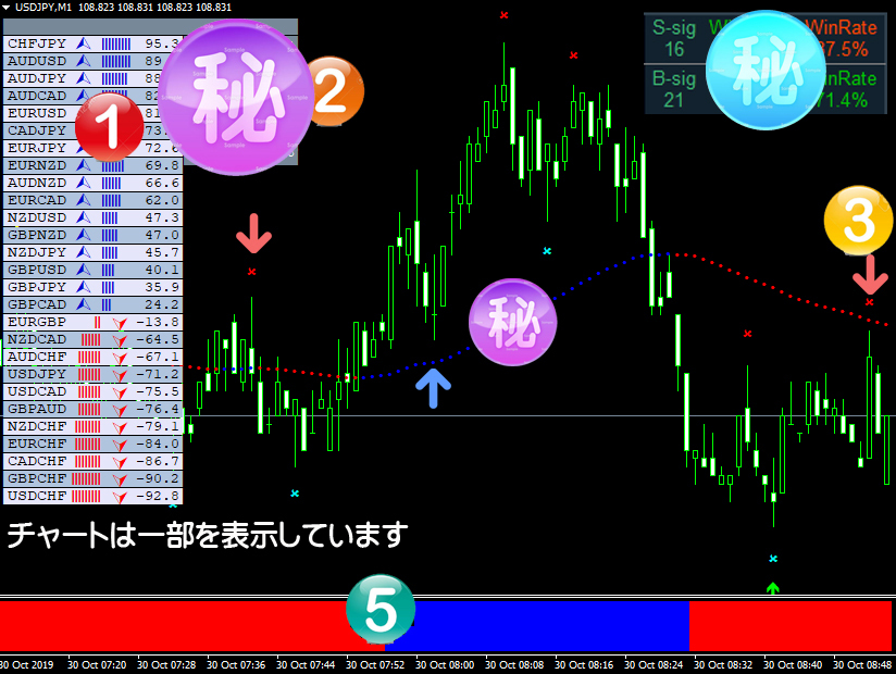 FX 聖杯スキャルピング手法 Seihai-Scal 勝率8割以上を誇り、数分で平均５～10pipsを相場から狩り取るトレードの必勝法_画像3