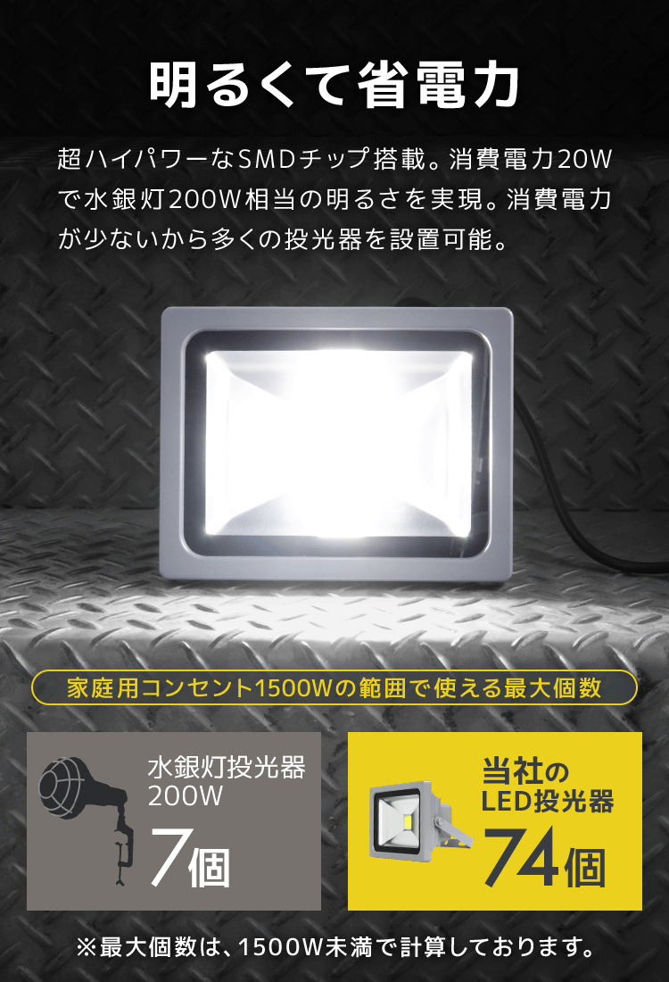 LED投光器 20W 4個(gè) 電球色 防水 コンセント付 広角 看板 屋外 ライト照明 作業(yè)燈 現(xiàn)場(chǎng) 防犯 ワークライト 省エネ PSE認(rèn)証済 1年保証