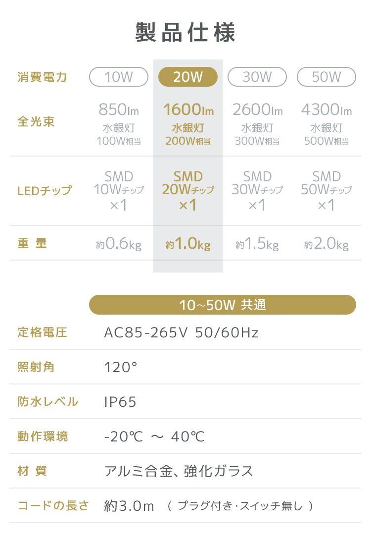 LED投光器 20W 4個(gè) 晝光色 防水 コンセント付 広角 看板 屋外 ライト照明 作業(yè)燈 現(xiàn)場(chǎng) 防犯 ワークライト 省エネ PSE認(rèn)証済 1年保証