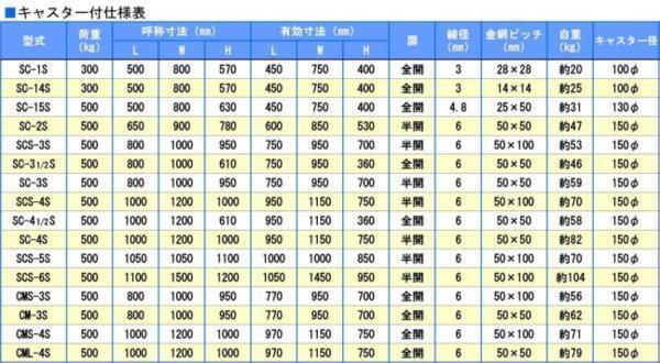 メッシュパレット サンキンパレット キャスター付 SC-14S 扉:全開(kāi) 運(yùn)搬車(chē) 軽量で強(qiáng)度抜群 折畳み可 亜鉛メッキ 荷重300Kg 鉄カゴ 網(wǎng)カゴ