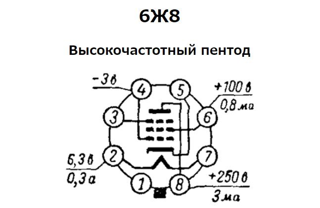 5693 赤球互換 1本 ロシア制 6Ж8 6J8 6SJ7 5693 互換球 1966年制 67 au