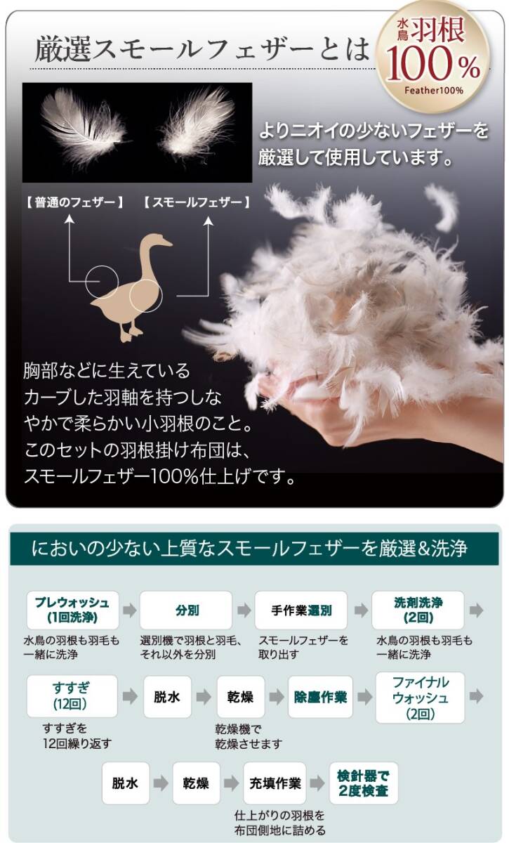 數(shù)量限定　未使用訳あり　スモールフェザー100％　羽根布団　ダブル　11點セット ピーチスキン仕様　ベッドタイプ　ホワイト
