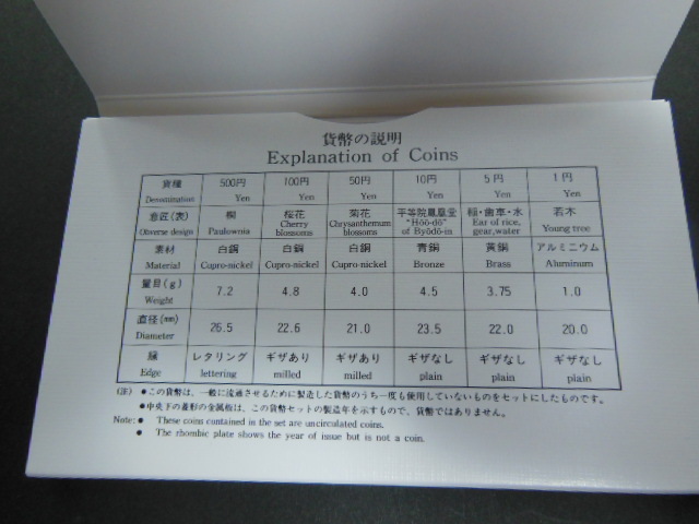 未使用　桜の通り抜け貨幣セット　1991年（平成3年）