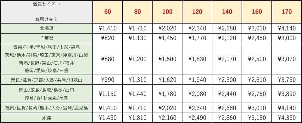 発送はゆうパック着払いとなります。