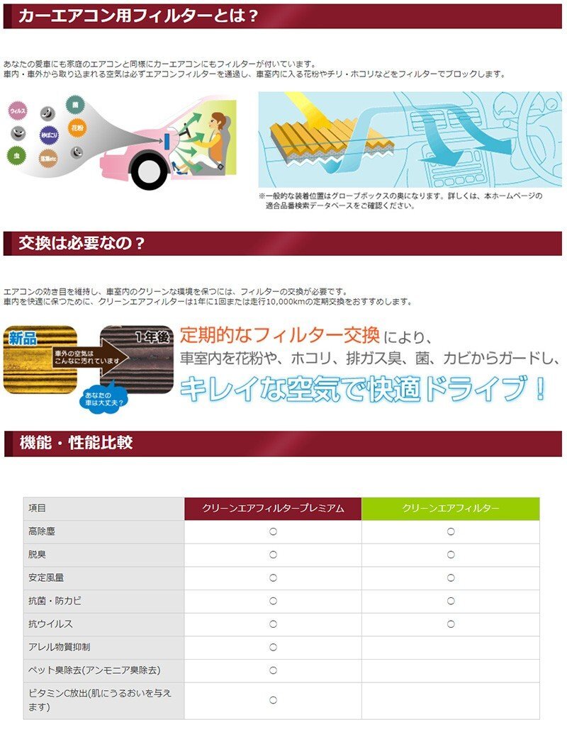 トヨタ ブレイド DENSO クリーンエアフィルター プレミアム 5個セット 014535-3360 DCP1009 AZE154 AZE156 GRE156 エアコンフィルター