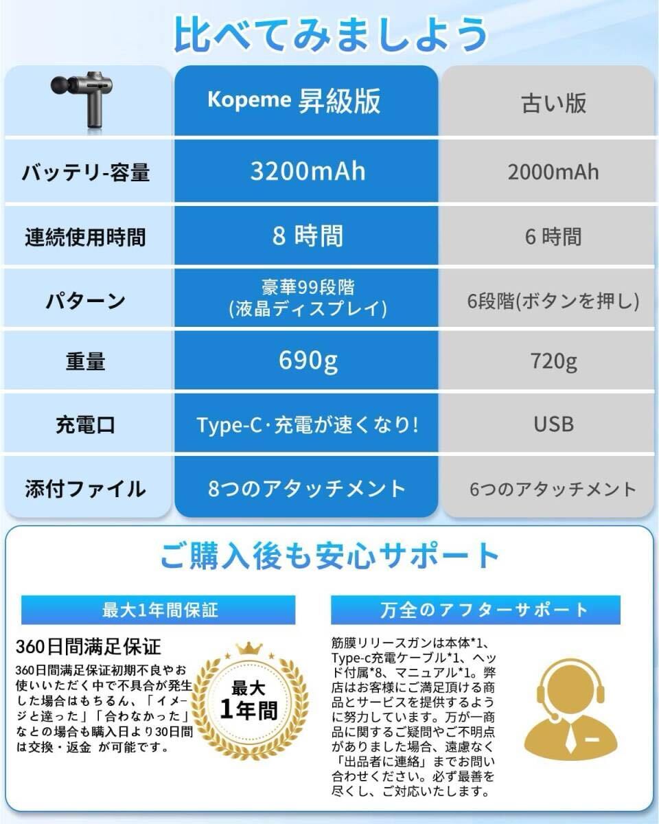 筋膜リリースガン ハンディガン MINI 99段階強(qiáng)力振動　8個(gè)ヘッド付屬 2000mAh大容量 液晶タッチ操作 Type-C充電式 小型ミニ 軽量 
