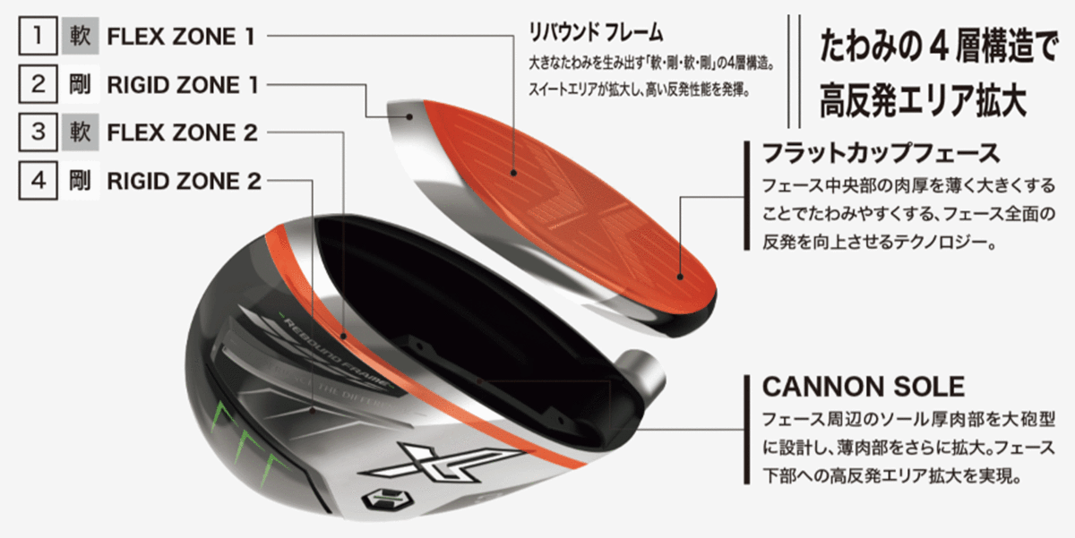 新品■ダンロップ■2021.12■ゼクシオ12■W4■16.5■MP1200■S■ネイビー■アクティブウィング■高初速を生み出す空力コントロール■1円～