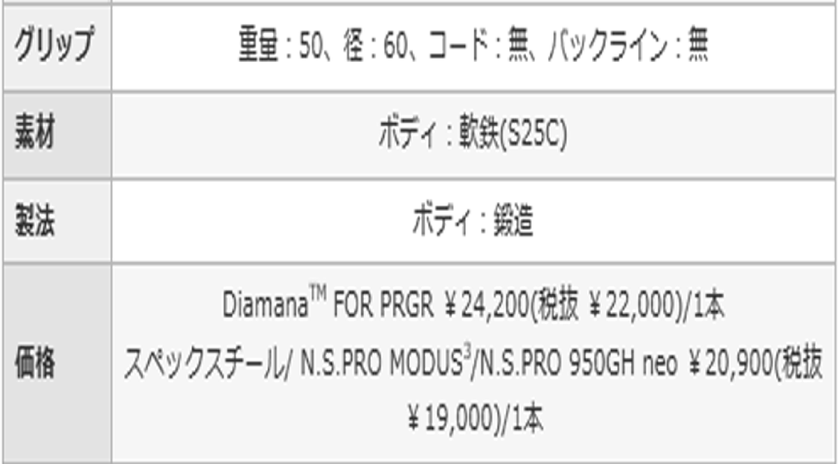 новый товар # PRGR #2020.8#0-WEDGE#50-08#NS PRO MODUS3 TOUR105 steel #S#..... выпадение. ... высокий вращение возможности # стандартный товар