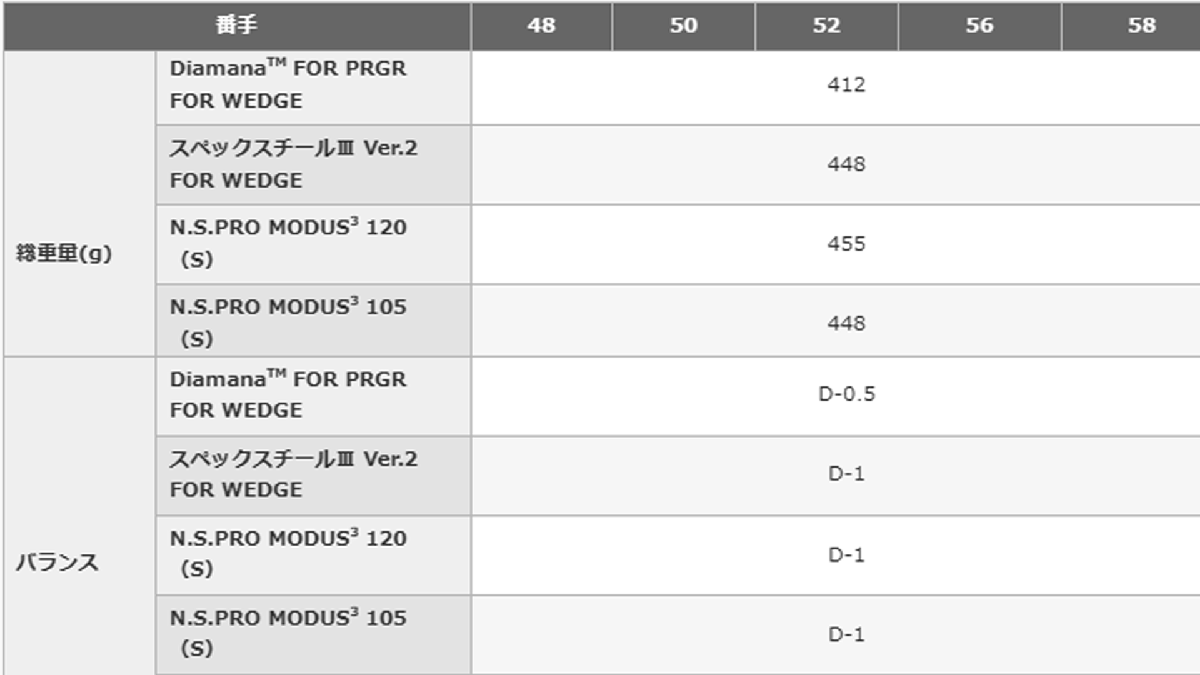 новый товар # PRGR #2020.8#0-WEDGE#50-08#NS PRO MODUS3 TOUR105 steel #S#..... выпадение. ... высокий вращение возможности # стандартный товар