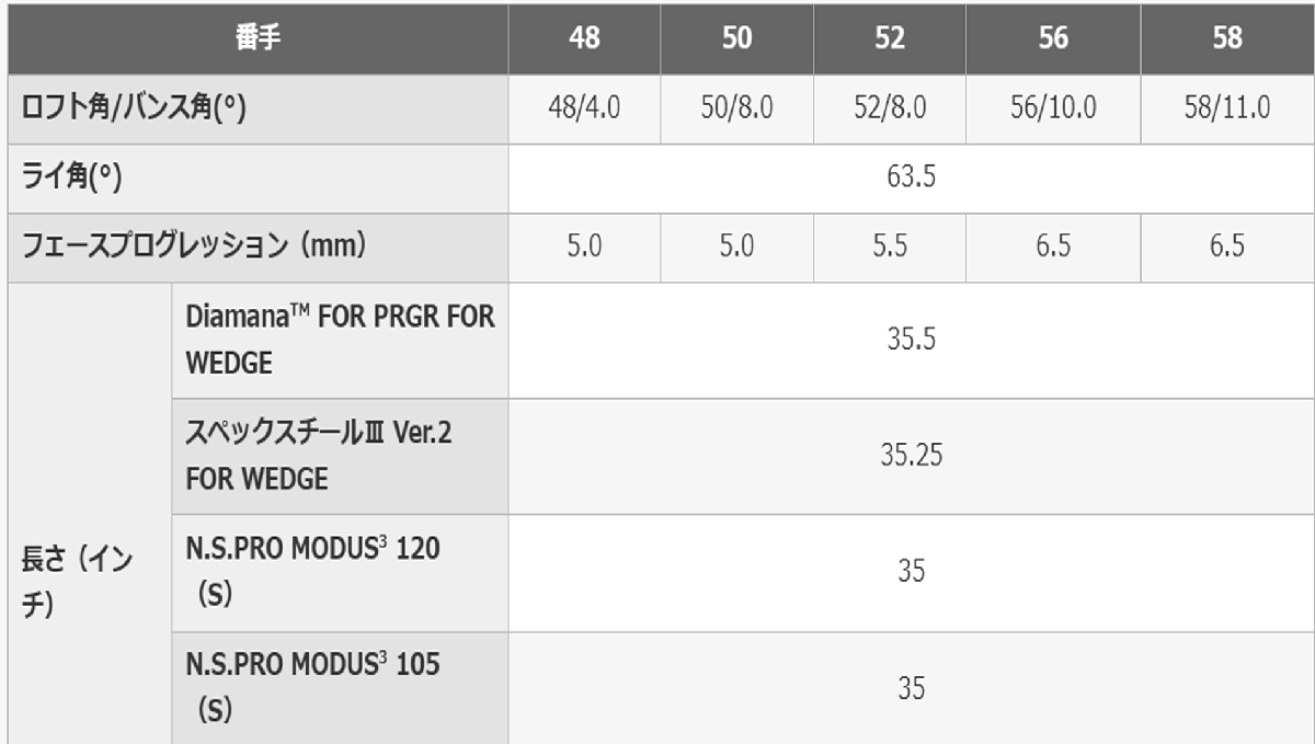 новый товар # PRGR #2020.8#0-WEDGE#50-08#NS PRO MODUS3 TOUR105 steel #S#..... выпадение. ... высокий вращение возможности # стандартный товар