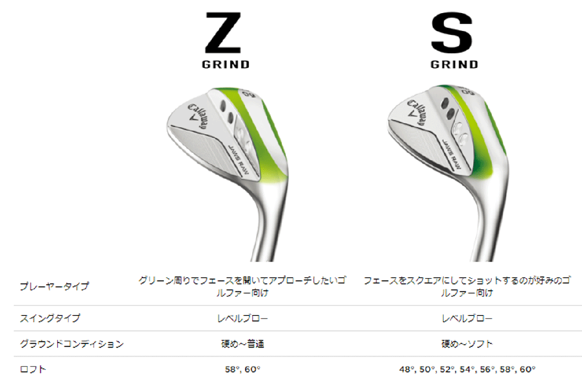 新品■キャロウェイ■2022.7■JAWS RAW WEDGE■クロム■１本■58X-12■DMG スチール■S200■正規(guī)品■ノーメッキの生溝 激スピン■1円～