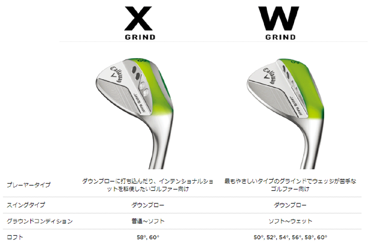 新品■キャロウェイ■2022.7■JAWS RAW WEDGE■クロム■１本■58X-12■DMG スチール■S200■正規(guī)品■ノーメッキの生溝 激スピン■1円～