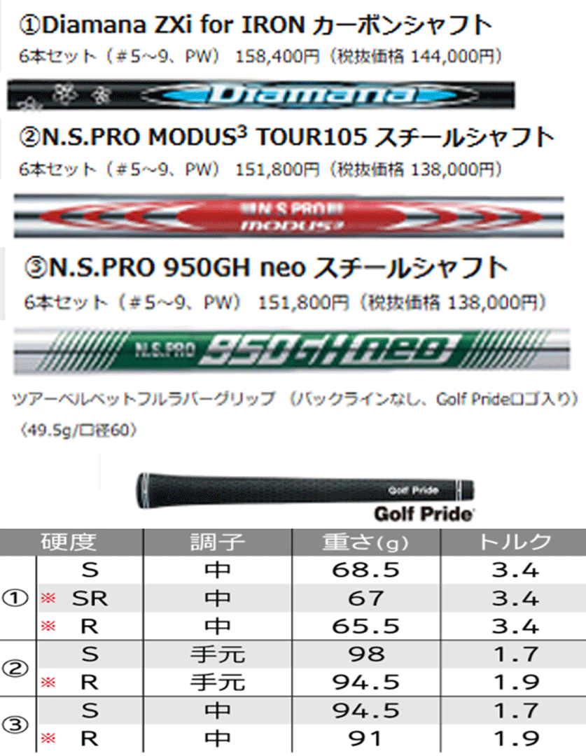 新品■左■2024.11■ダンロップ■スリクソン■ZXi5■６本アイアン■5~9/PW■NS PRO MODUS3 TOUR105 スチール■S■スリクソン史上最高の打感