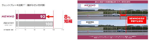 225/60R17 99H 4本セット ブリヂストン NEWNO ニューノ