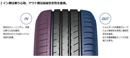 185/55R16 83V 1本 ヨコハマ BluEarth GT AE51 ブルーアース