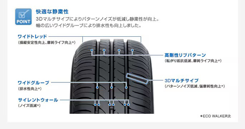 165/45R16 74W XL 1本 トーヨー NANOENERGY 3 ナノエナジー NE03