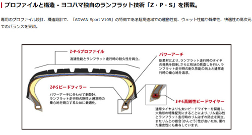 245/50R19 105W XL ★ 1本 ヨコハマ ADVAN Sport V105 アドバンスポーツ