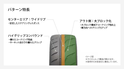 255/35R18 94Y XL 4本セット トーヨー PROXES R888R プロクセス