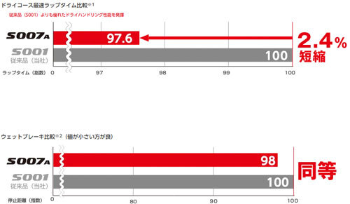 205/50R16 87V 4本セット ブリヂストン POTENZA S007A ポテンザ