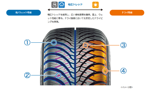 215/70R16 100H 1本 ヨコハマ BluEarth 4S AW21 ブルーアース オールシーズン 215/70-16 送料無料