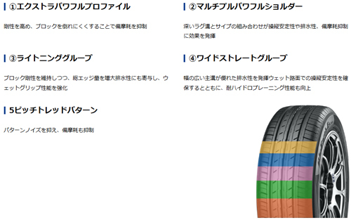 225/55R17 97W 1本 ヨコハマ BluEarth ES32 ブルーアース