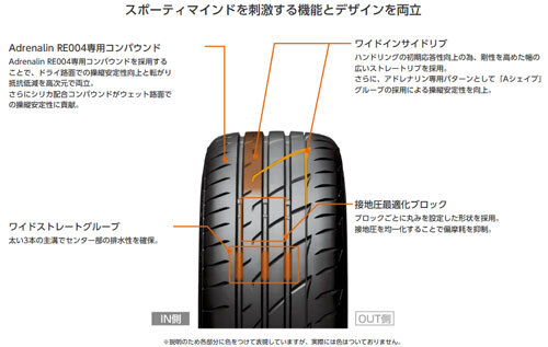 225/50R16 92W 1本 ブリヂストン POTENZA Adrenalin RE004 ポテンザ アドレナリン
