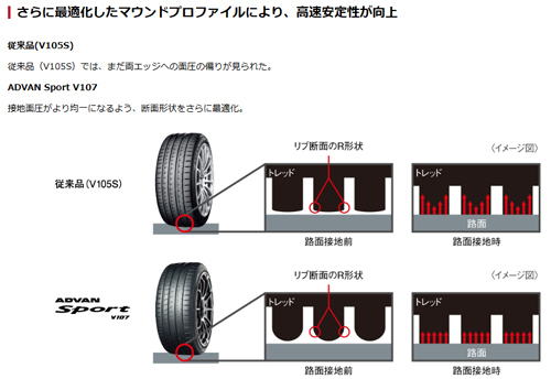 255/55R19 111Y XL 1本 ヨコハマ ADVAN Sport V107 for SUV アドバンスポーツ