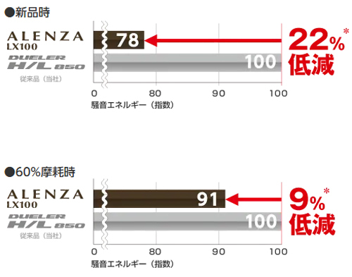 265/65R17 112H 4本セット ブリヂストン ALENZA LX100 アレンザ