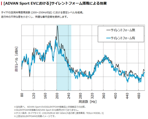 235/40R19 96W XL 1本 ヨコハマ ADVAN Sport EV アドバンスポーツ