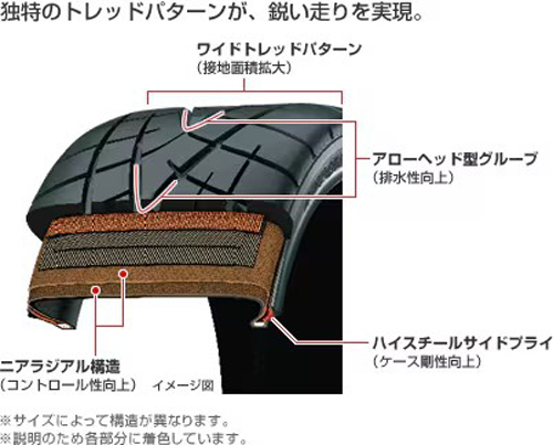 205/55R16 91V 4本セット トーヨー PROXES R1R プロクセス