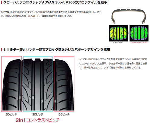 215/40R18 89W XL 4本セット ヨコハマ ADVAN FLEVA V701