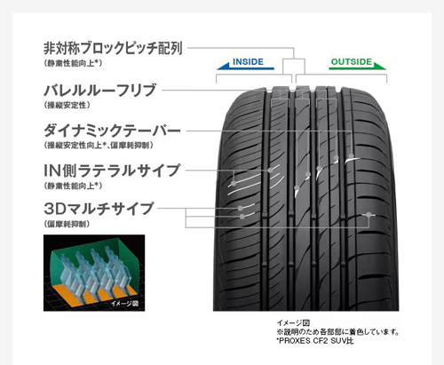 205/55R17 91V 1本 トーヨー PROXES CL1 SUV プロクセス