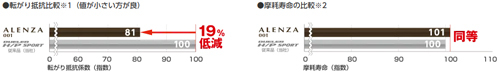 215/60R17 96H 4本セット ブリヂストン ALENZA 001 アレンザ
