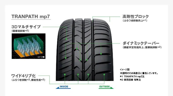 215/60R17 96H 4本セット トーヨー TRANPATH mp7 トランパス
