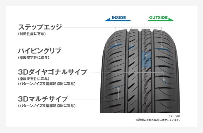 195/50R16 88V XL 4本セット トーヨー PROXES CF3 プロクセス