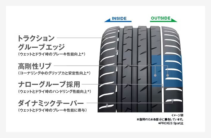 245/40R17 95Y XL 1本 トーヨー PROXES Sport 2 プロクセス スポーツ