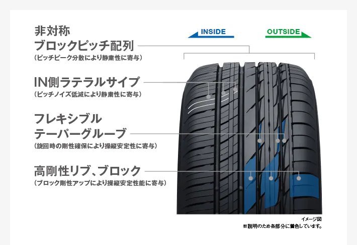 245/50R18 100W 1本 トーヨー PROXES Comfort 2S C2S プロクセス コンフォート