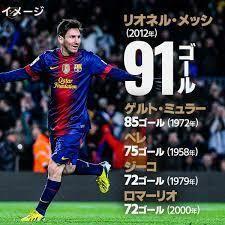 史上最多91G】 メッシ直筆サインユニフォーム 2012-13 icons(実