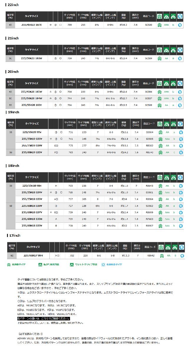 送料無料 ヨコハマ 低燃費(fèi)タイヤ 【4本セット 新品】 YOKOHAMA ADVAN V61 アドバン ブイロクイチ 235/55R19 105V XL