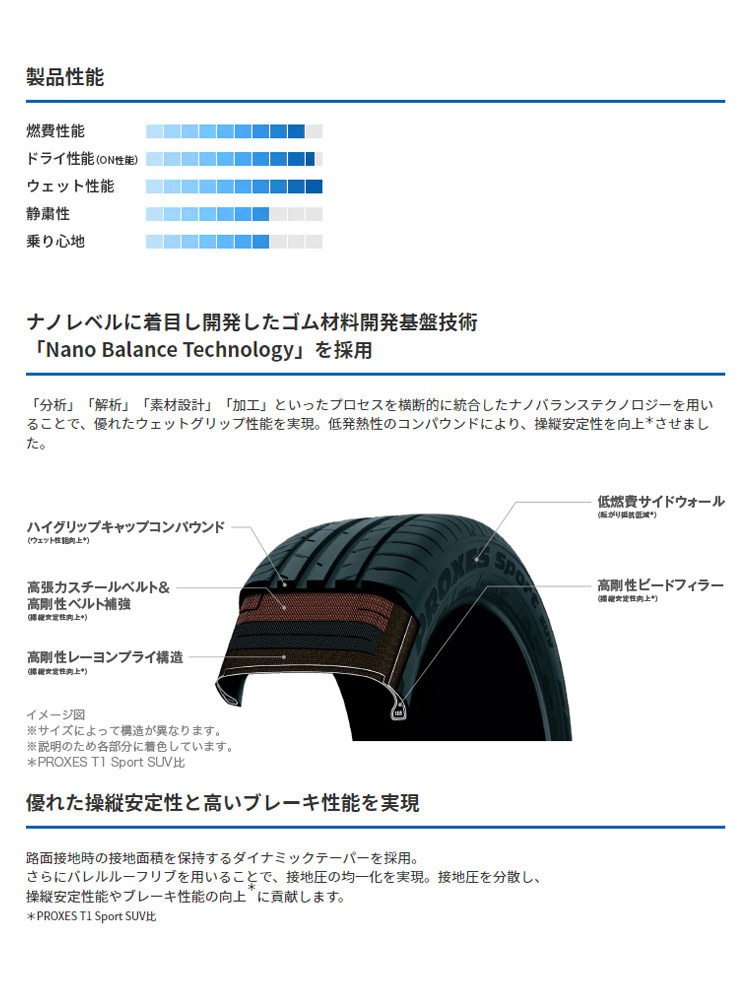 送料無料 トーヨータイヤ SUV専用 【2本セット 新品】 TOYO PROXES SPORT SUV プロクセススポーツ SUV 235/65R17 108W XL