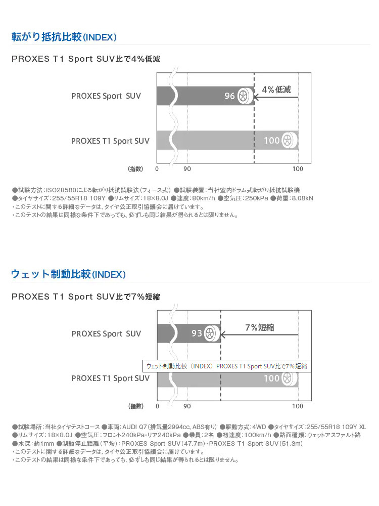 送料無料 トーヨータイヤ SUV専用 【2本セット 新品】 TOYO PROXES SPORT SUV プロクセススポーツ SUV 235/65R17 108W XL