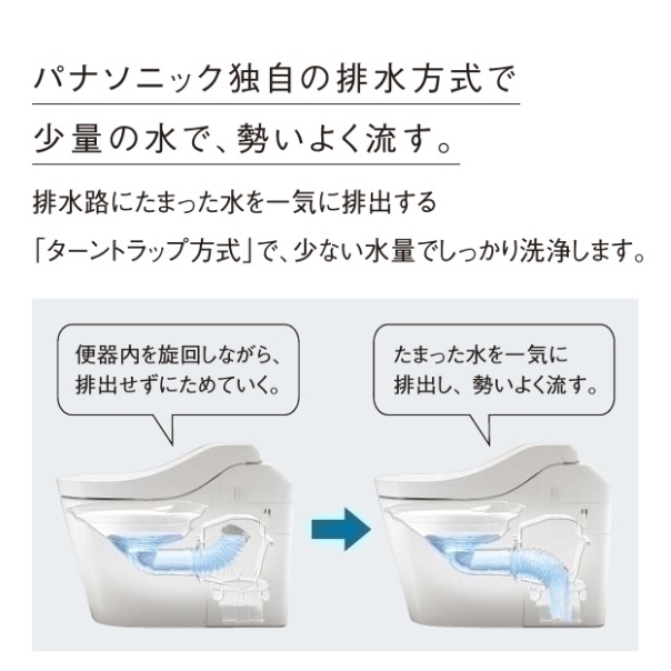 排水方式