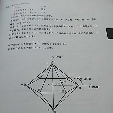 建築造形システム モデリング/レンダリング トレーニングマニュアル Ver.2_画像6