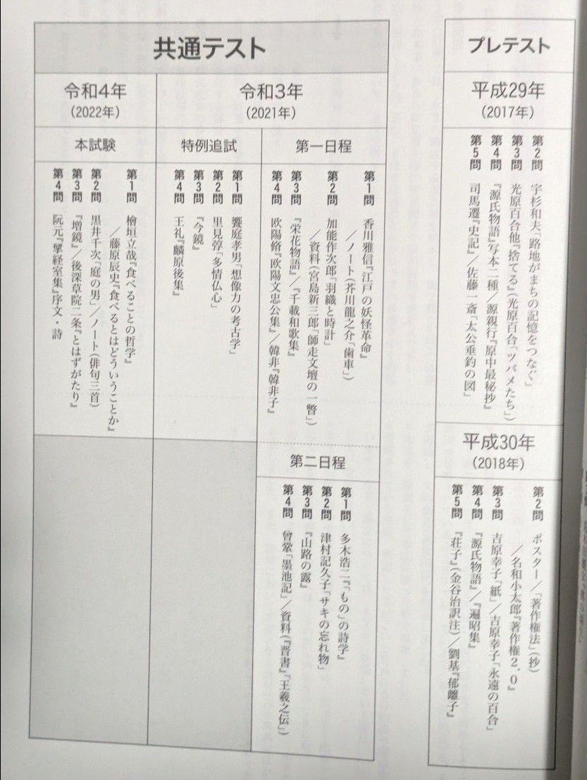 共通テスト対策 国語 問題＋解説解答　マーク完成 過去問題 本文解説書　 3冊セット＋解答用紙