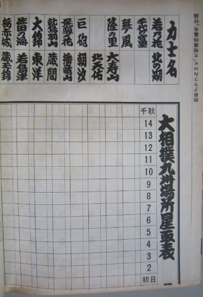 大相撲特集 　琴風　1981.11　九州場所　(I017)_画像3