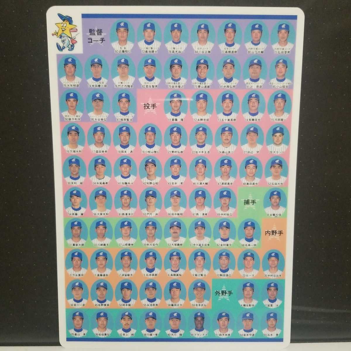 《2枚セット》横浜ベイスターズ 下敷き B5 文房具 1994年 1995年 選手名鑑 プロ野球_画像3