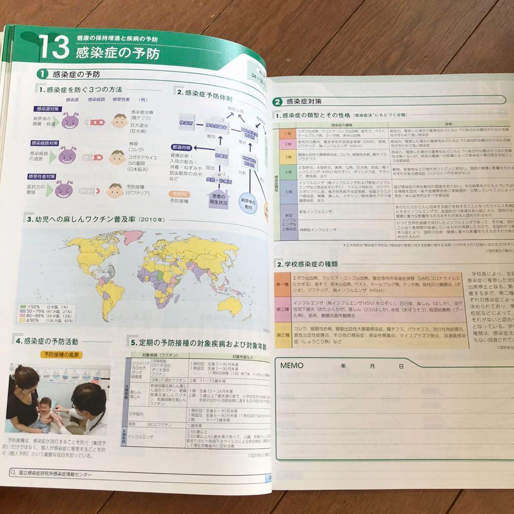 代購代標第一品牌 樂淘letao 現代高等保健体育 大修館書店 高校保健体育教科書 図説ノート2冊セット 代購代標第一品牌 樂淘letao 現代高等保健体育 大修館書店 高校保健体育教科書 図説ノート2冊セット