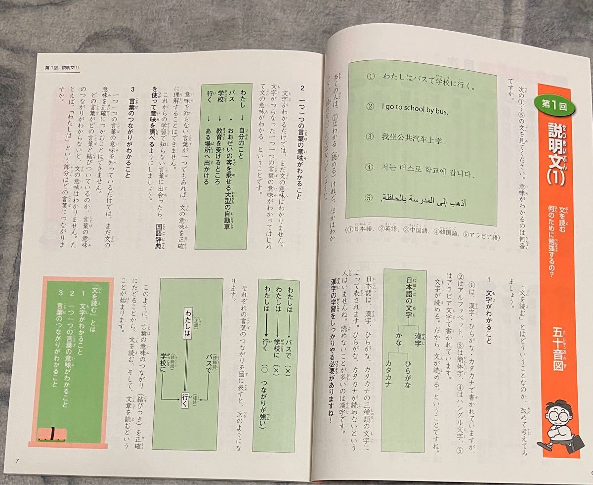 四谷大塚 予習シリーズ 国語4年上 新品未使用｜Yahoo!フリマ（旧PayPay