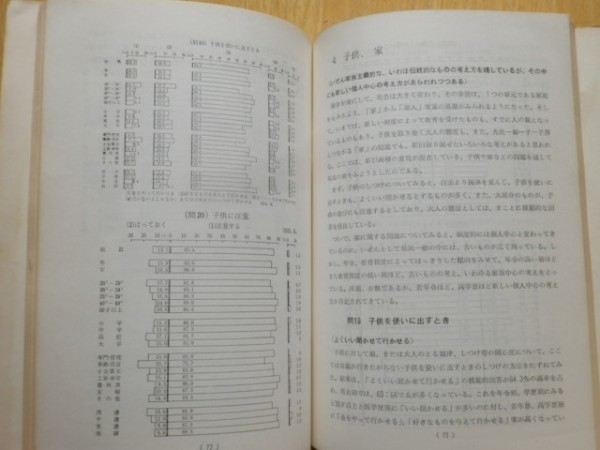 岐阜県の県民性 小島清一 編 1963年（昭和38年）岐阜県統計協会_画像9